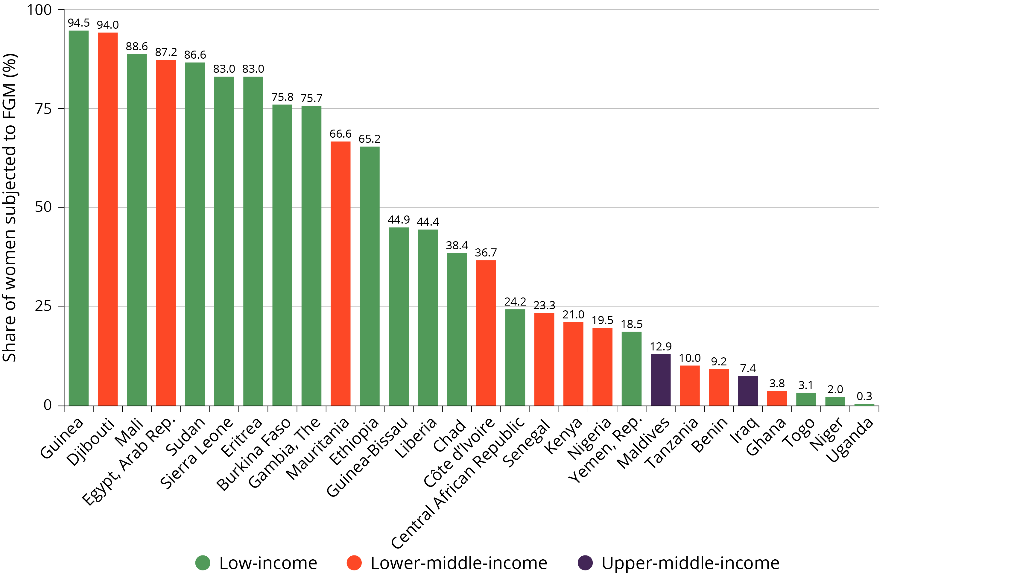 World Development Report 2021 Data for Better Lives Developing data