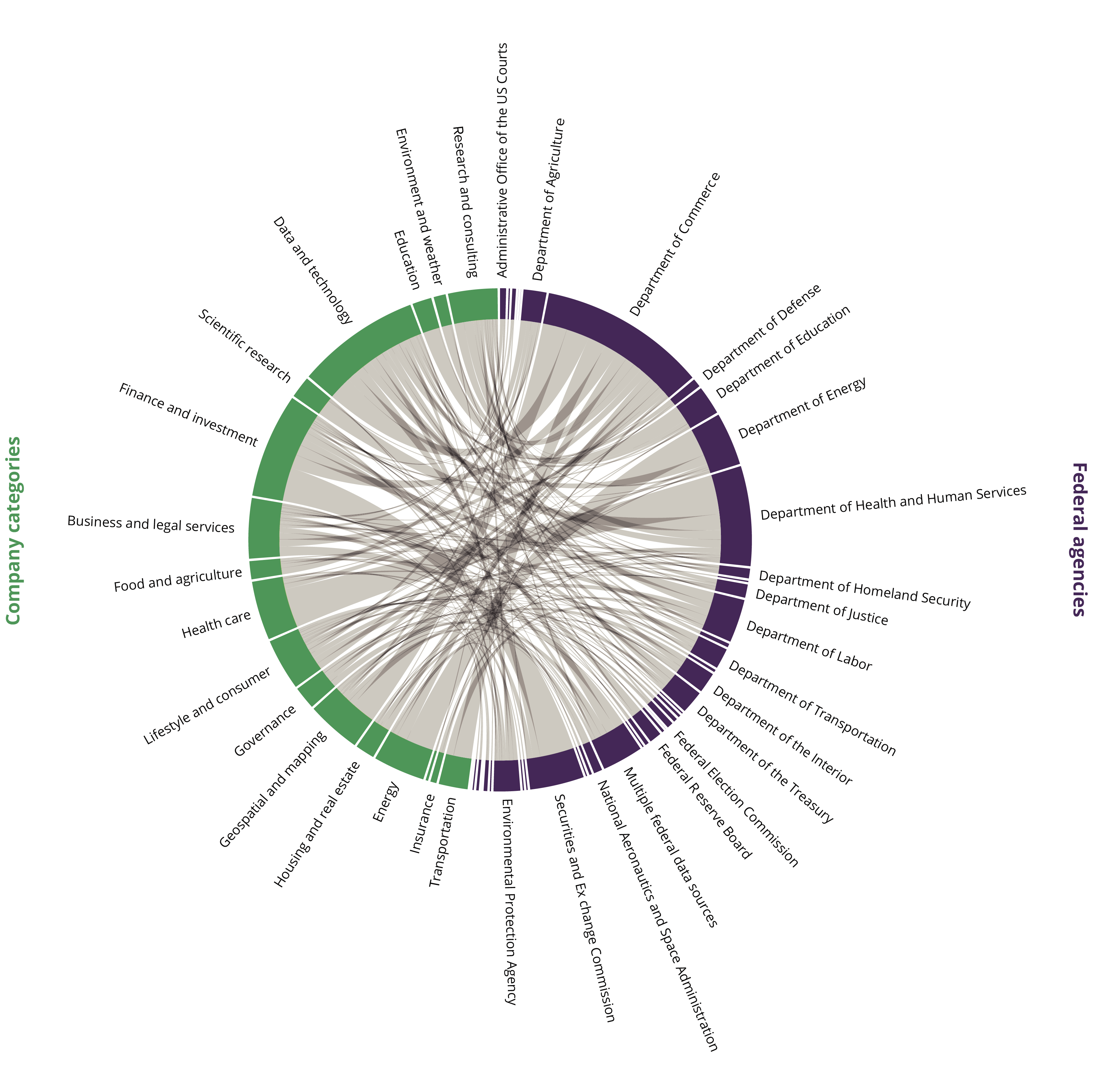 Node, Philippine Statistics Authority