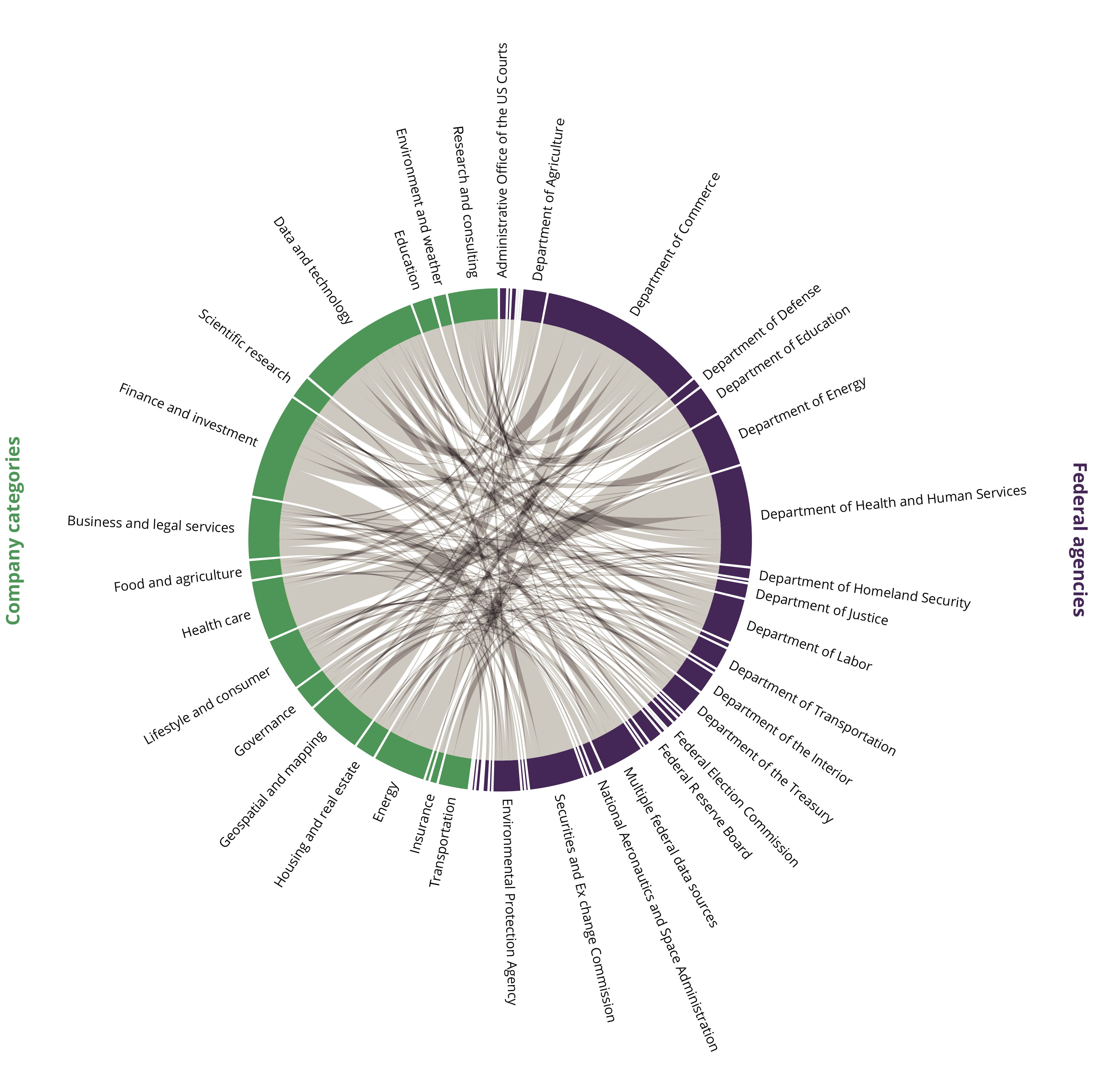 Figure S3.1.1 chart