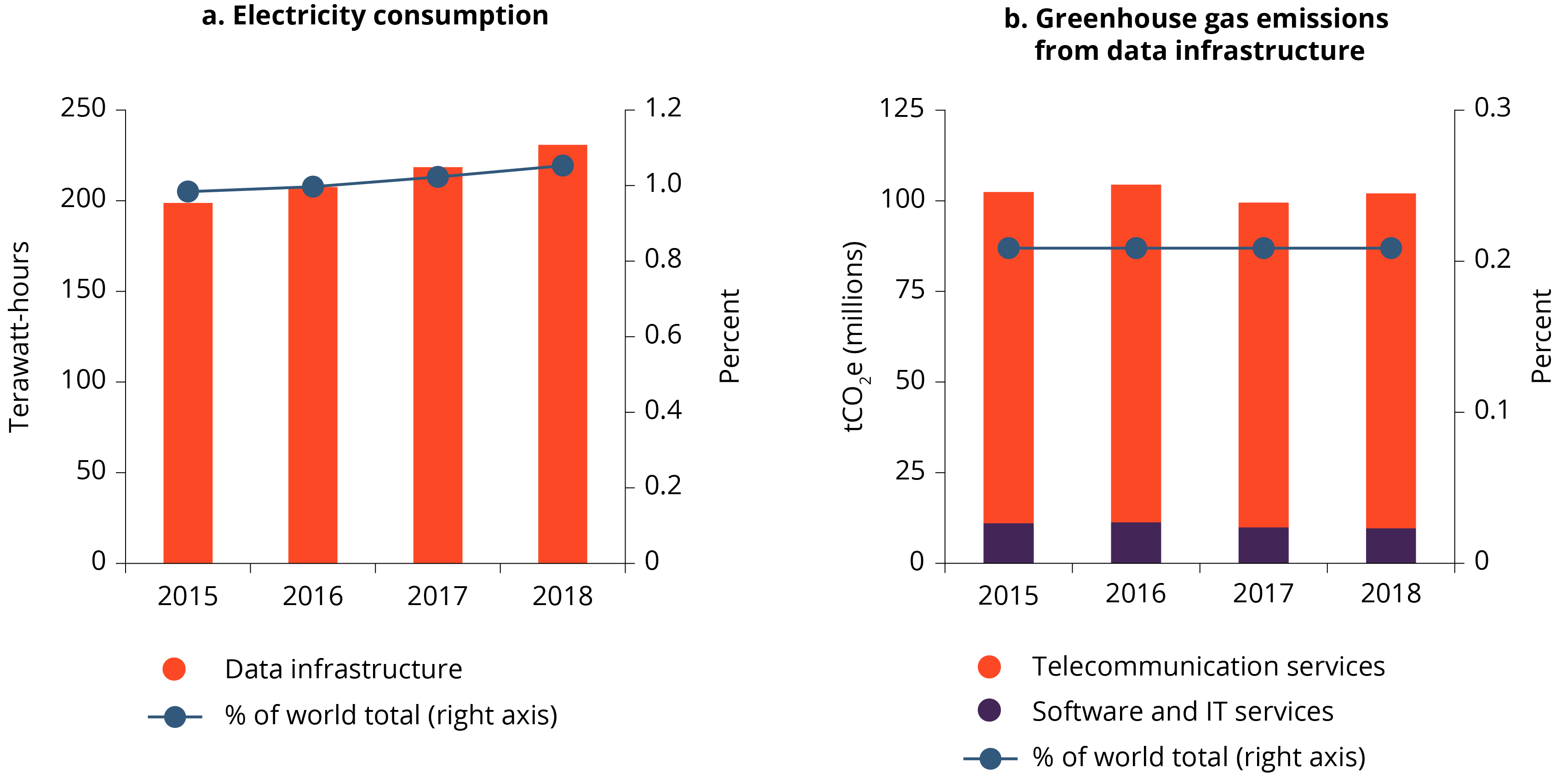 World Development Report 2021: Data for Better Lives